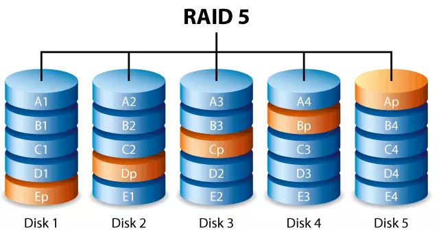 RAID Data Recovery